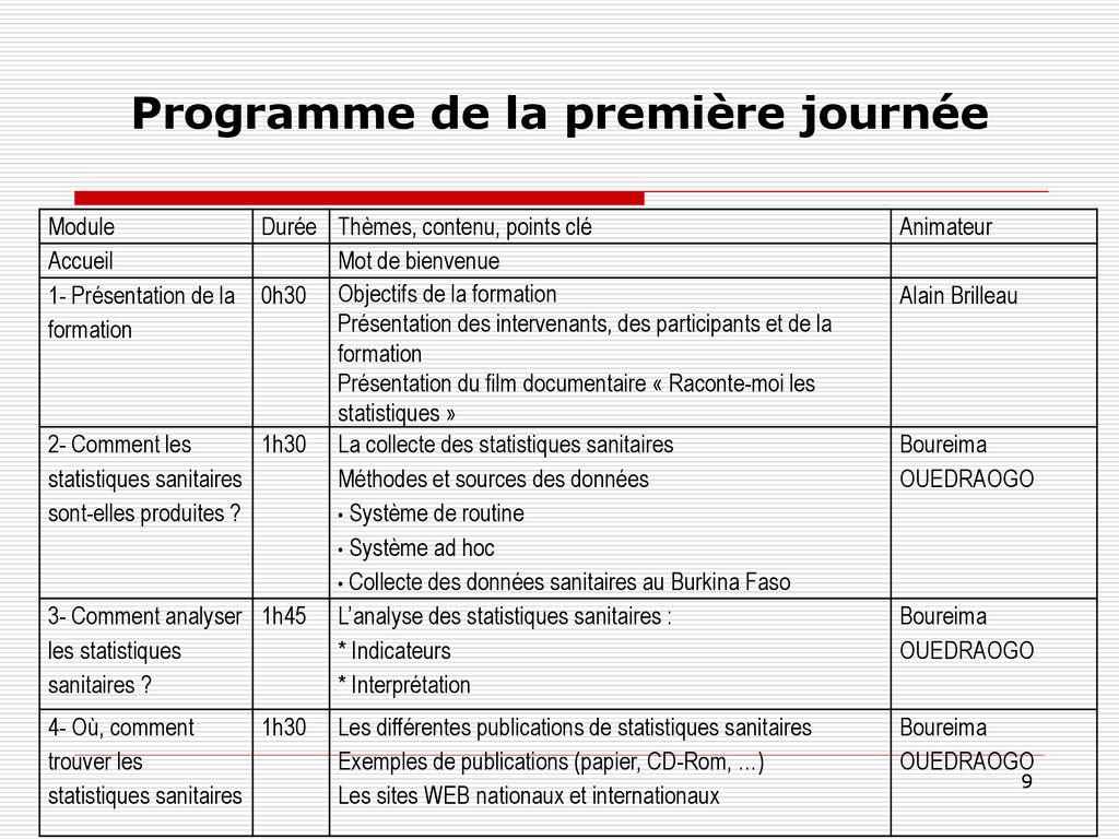 Module Pr Sentation Du Programme Introduction De La Formation Ppt